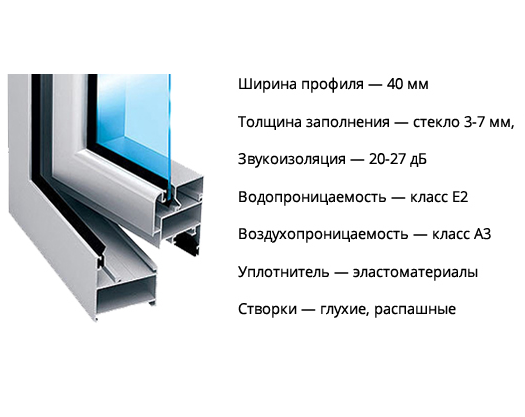 Проведал (Provedal) P400
