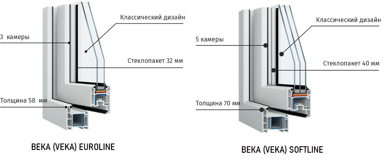балконы под ключ